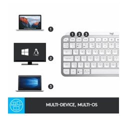 Slika izdelka: Logitech tipkovnica MX Keys Mini, bela barva, SLO g. 