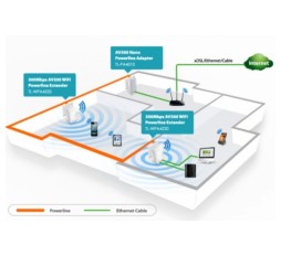 Slika izdelka: TP-LINK TL-WPA4220KIT 300Mbps AV600 WiFi Powerline Extender Starter Kit